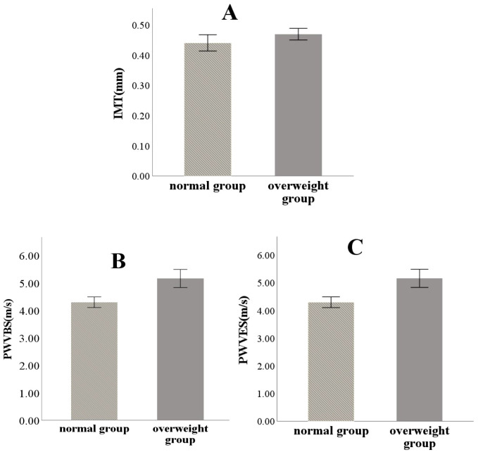 Figure 3