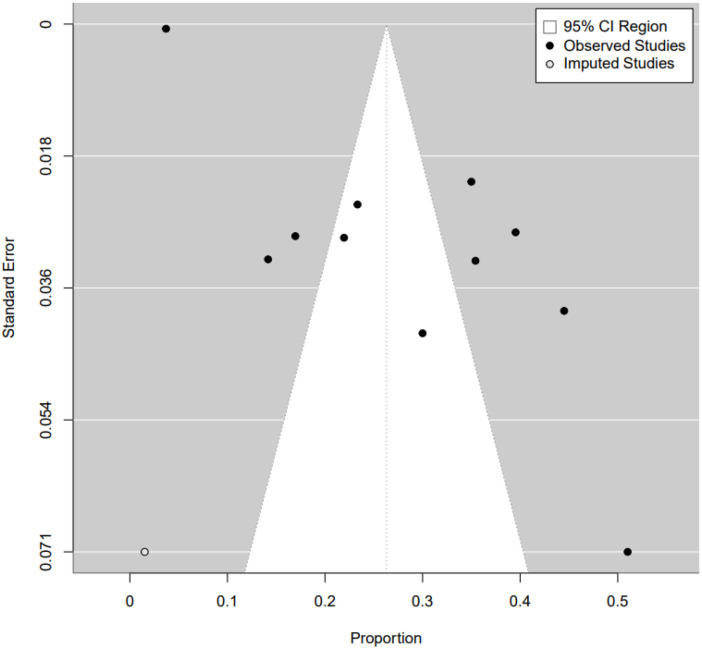 Figure 6