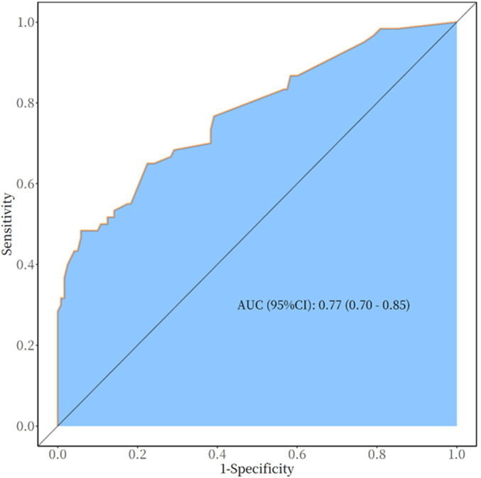 Figure 5