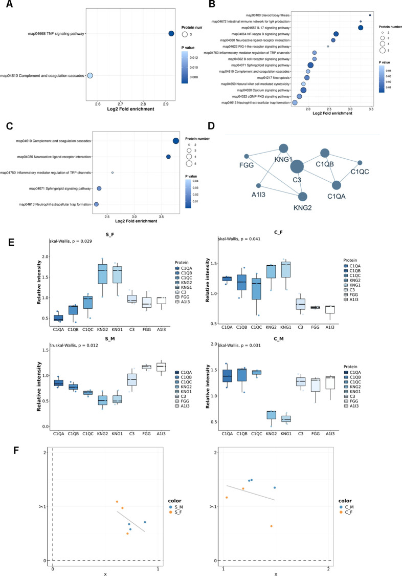 Figure 4