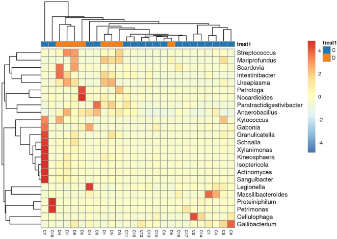 Figure 4