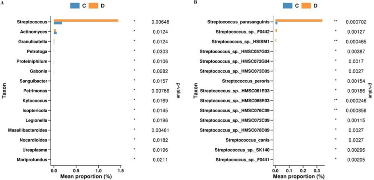 Figure 5