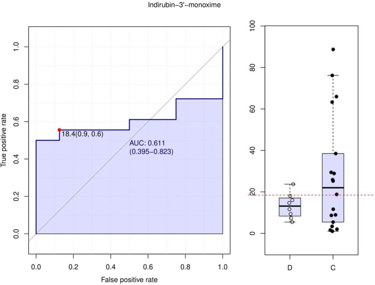 Figure 6