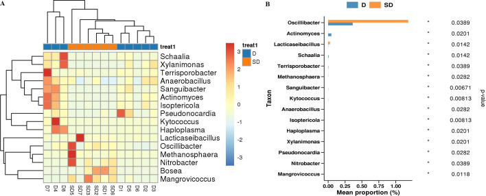 Figure 11
