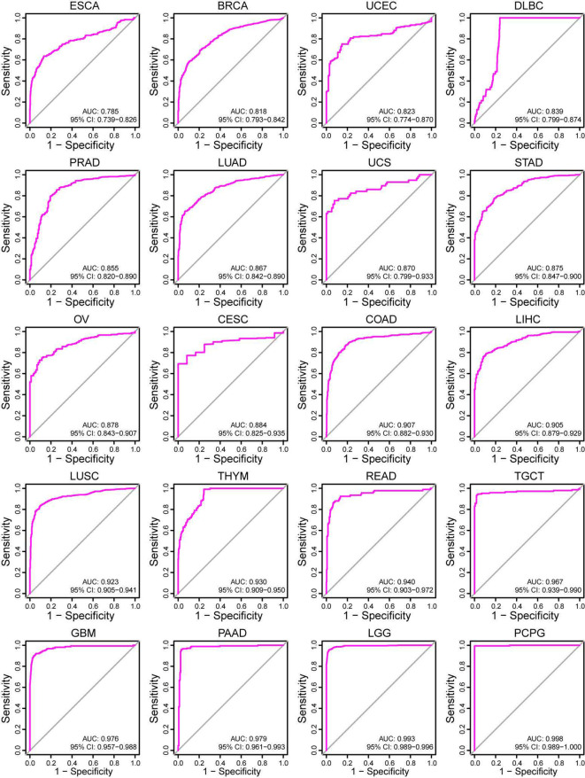 Figure 4