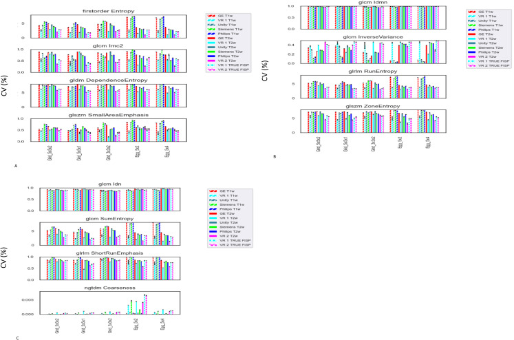 Figure 6