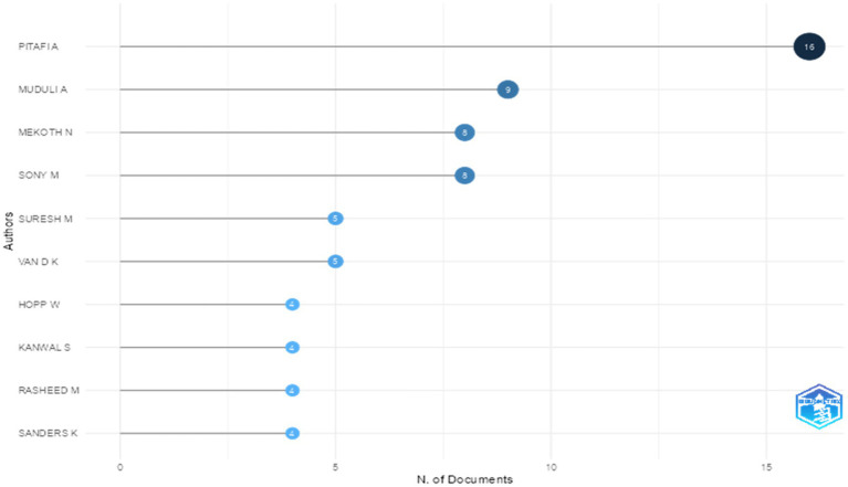 Figure 5