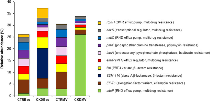 Figure 4