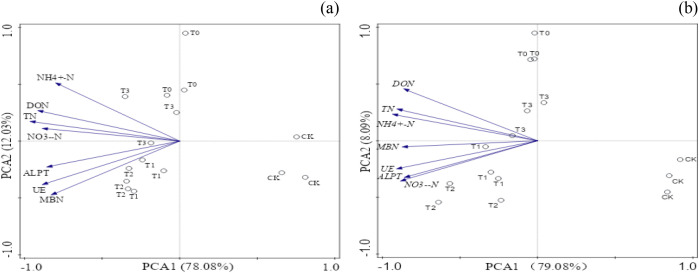 Figure 5