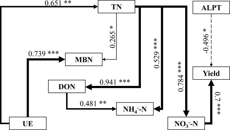 Figure 6