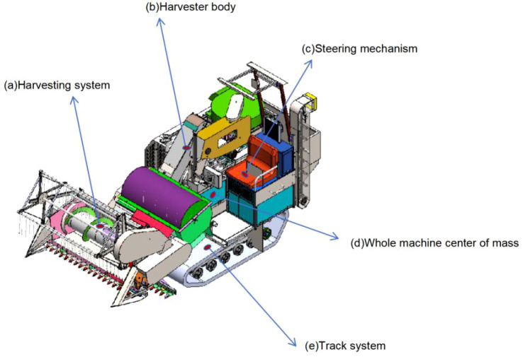 Figure 2