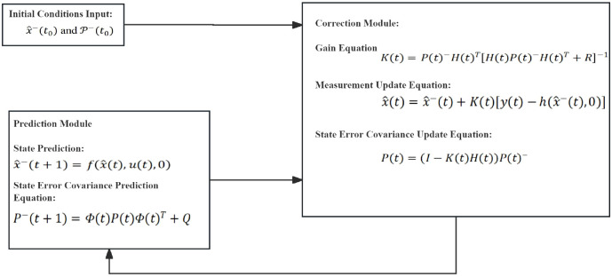 Figure 3