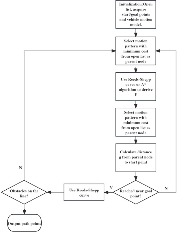 Figure 6