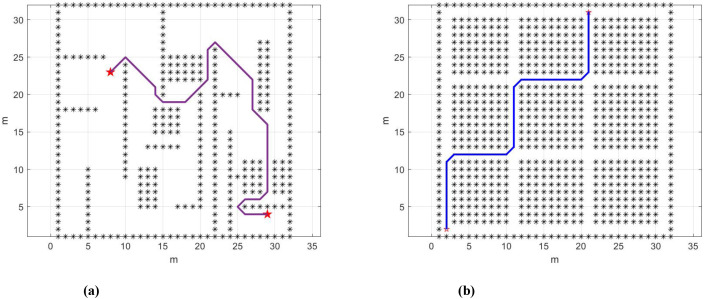 Figure 7