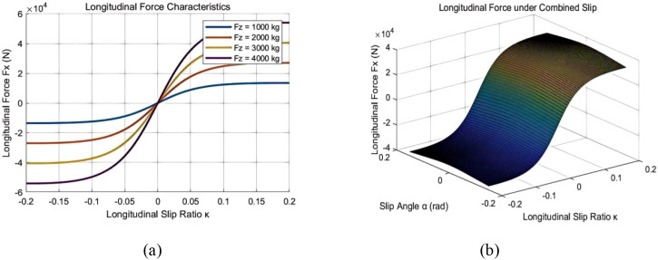 Figure 9