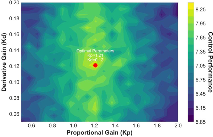 Figure 10