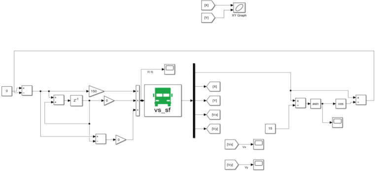 Figure 11