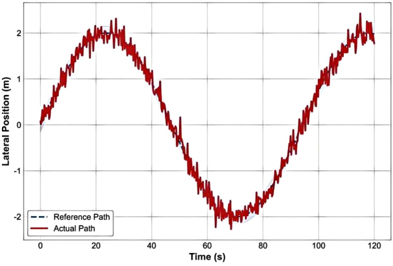 Figure 12