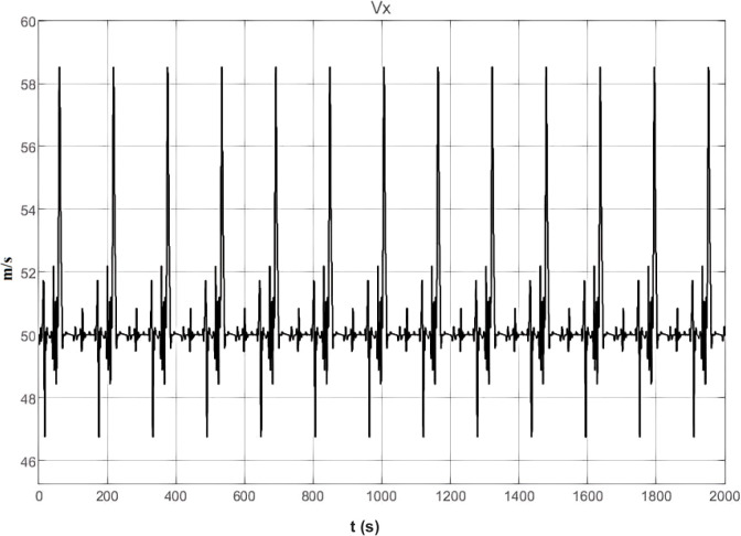 Figure 14