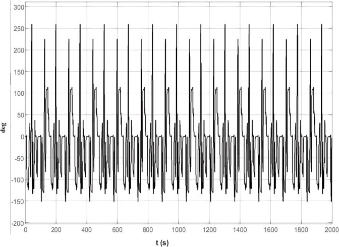 Figure 15
