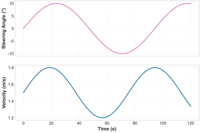 Figure 17