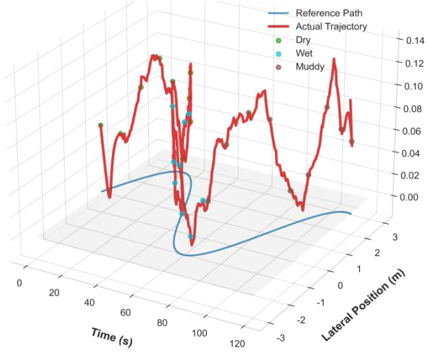 Figure 18
