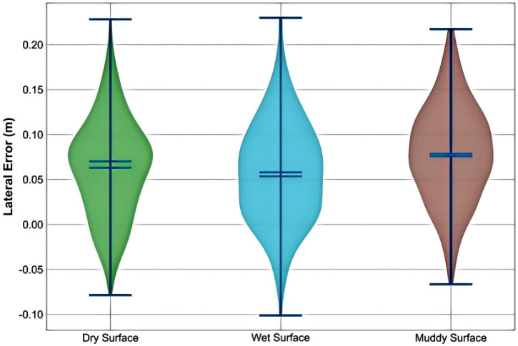 Figure 19