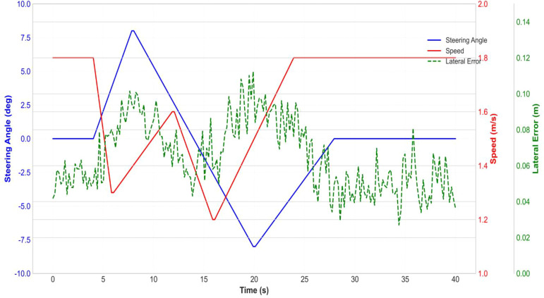 Figure 22
