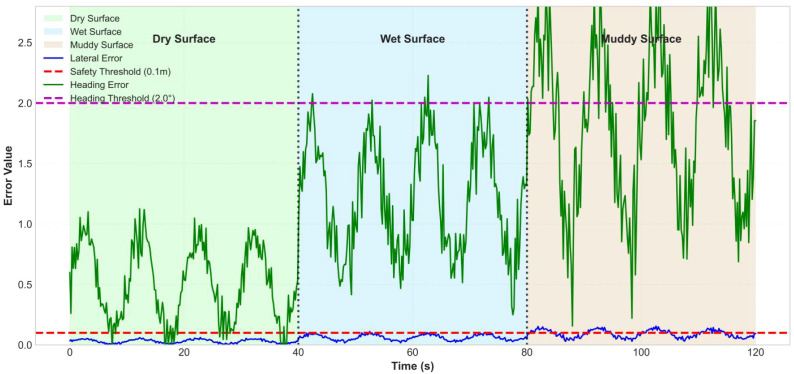 Figure 23