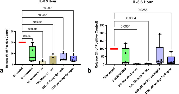 Figure 4