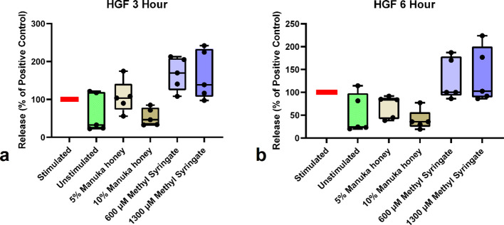 Figure 5