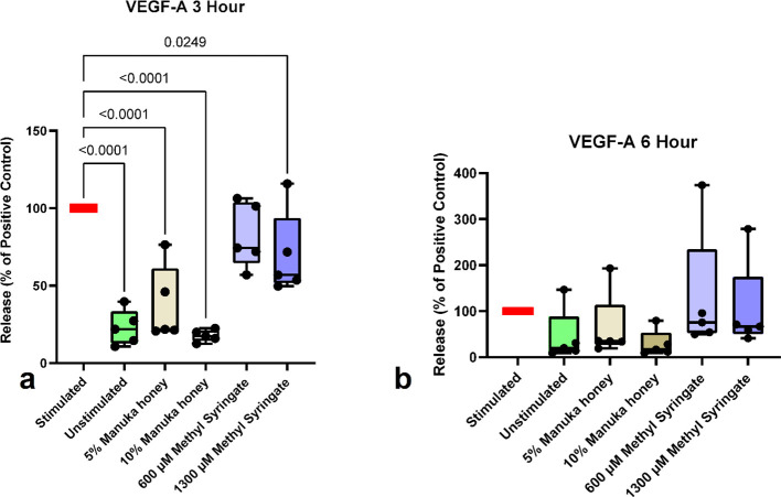 Figure 6