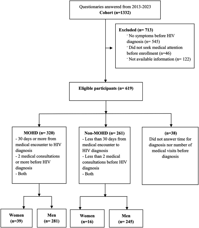 Figure 1