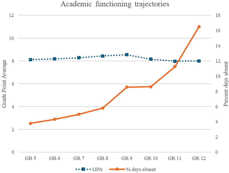 Figure 1