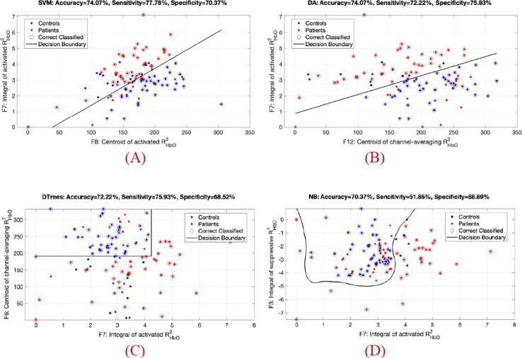 Figure 2