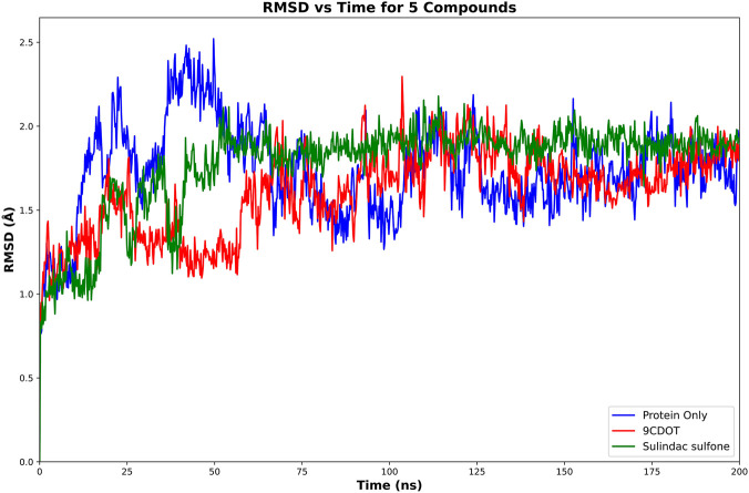 FIGURE 3