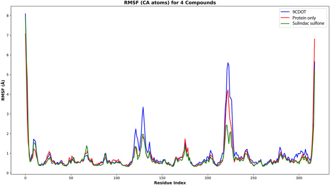 FIGURE 4