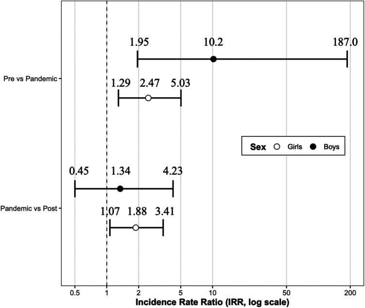 Figure 2