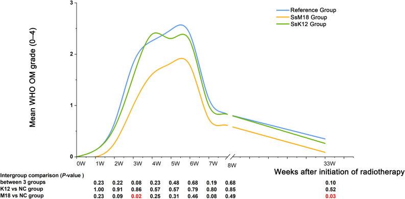 Figure 2