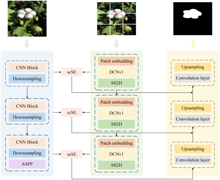 Figure 3