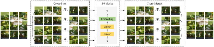 Figure 4
