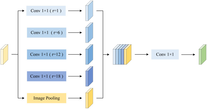 Figure 5