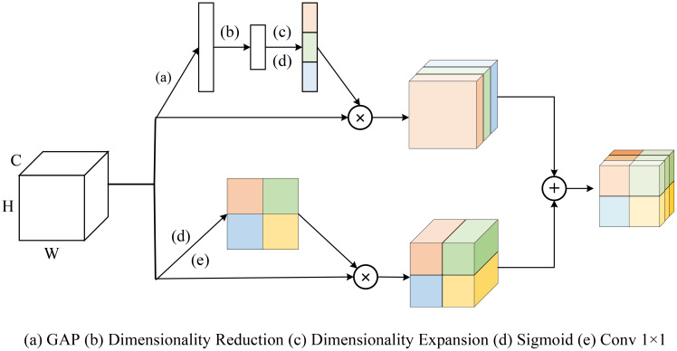 Figure 7