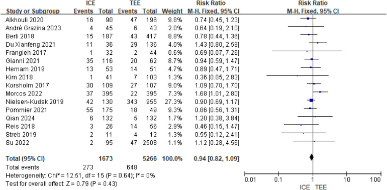 Figure 6