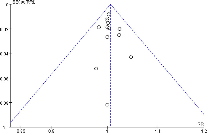 Figure 7