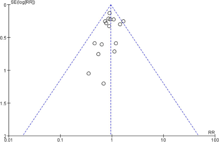 Figure 8