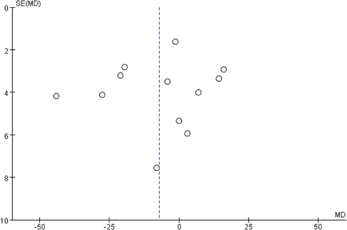 Figure 9