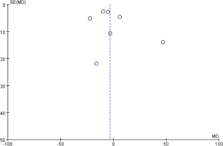 Figure 10