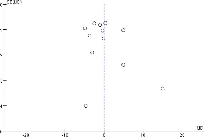 Figure 11