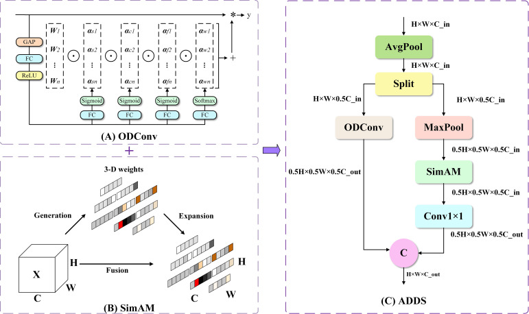 Figure 4